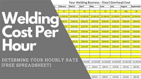 metal fabrication pay rates|metal fabrication shop hourly rate.